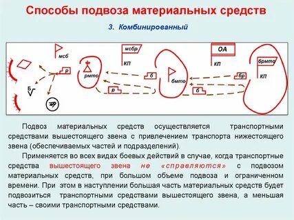 Способы подвоза