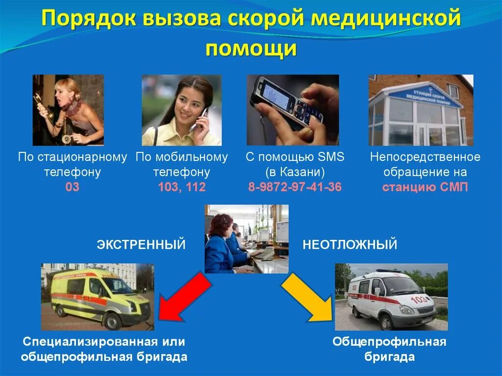 Порядок вызова скорой помощи. Правила вызова скорой медицинской помощи. Алгоритм вызова скорой. Алгоритм вызова скорой медицинской помощи. Телефон вызова скорой медицинской помощи