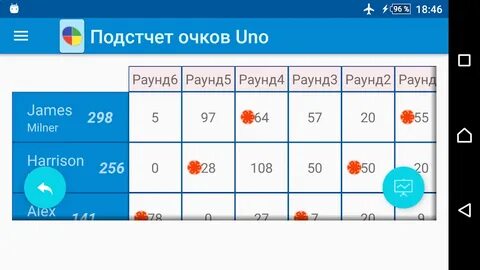 Очки в уно