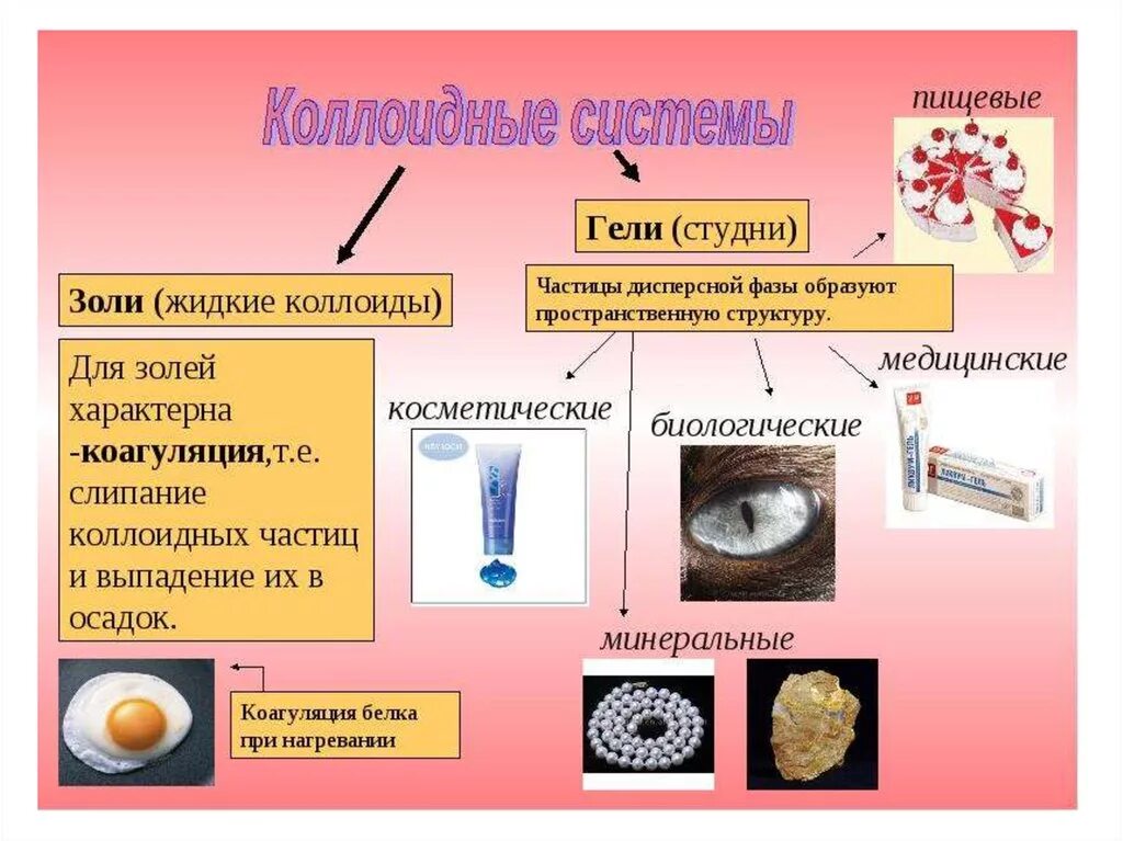 Минеральные частицы это. Коллоидные системы. Дисперсные системы коллоидные системы. Коллоидные системы это в химии. Коллоидные системы примеры.