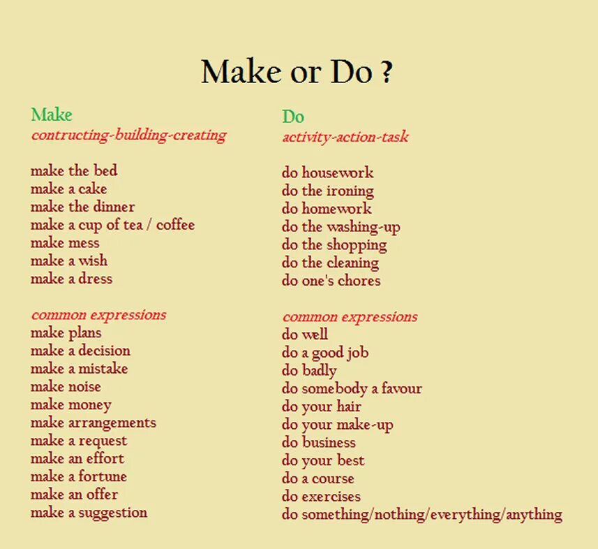 Make a good job. Выражения с do и make. Устойчивые выражения с do и make. Do and make таблица. Make и do в английском.