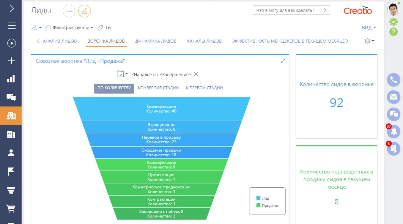 Лид х. Воронка продаж лиды. этапы воронки продаж в crm. crm воронка продаж лид. лиды что это такое в продажах.