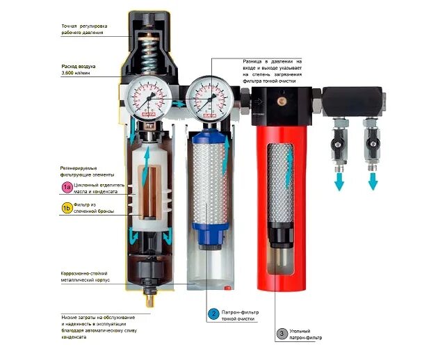 SATA осушитель фильтр. Комплект магистральных фильтров очистки сжатого воздуха CF 155. Фильтр сата для сжатого воздуха. Фильтр магистральный очистки сжатого воздуха р-65м1. Фильтр тонкой воздушной очистки