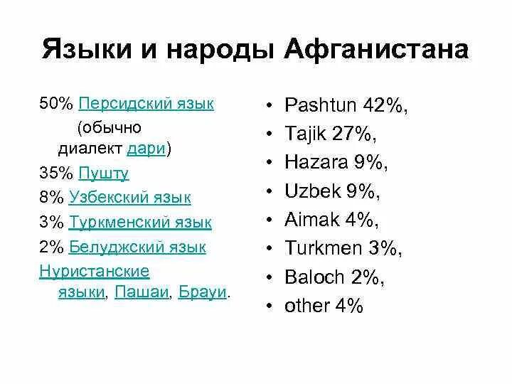 Дари язык какой. Персидский язык в Афганистане. Основные языки Афганистана. Персидские языки список. Языки Афганистана список.