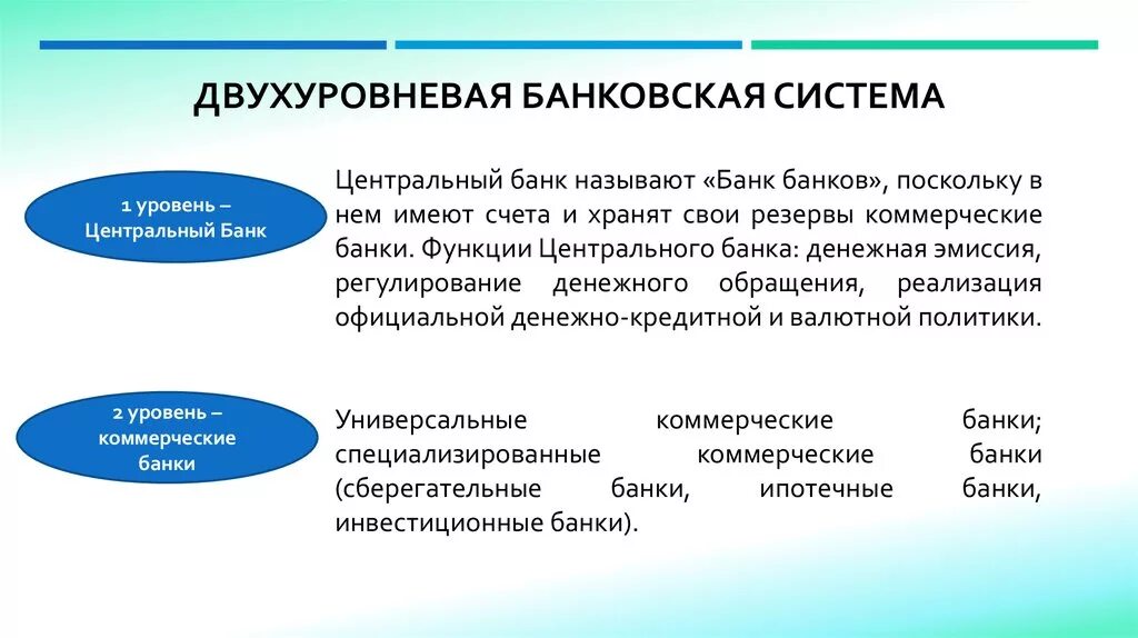 Банк 1 уровня. Двухуровневая банковская система РФ. Двухуровневая структура банковской системы. Двухуровневая банковская система России. Двухуровневая банковская система схема.