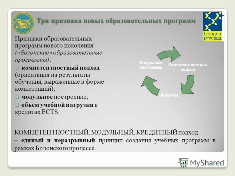Программа проявление. Подход ориентация на результат. модульная учебная программа бакалавриата. признаки приложения. признаки программы.