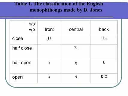 Classification of english vowels