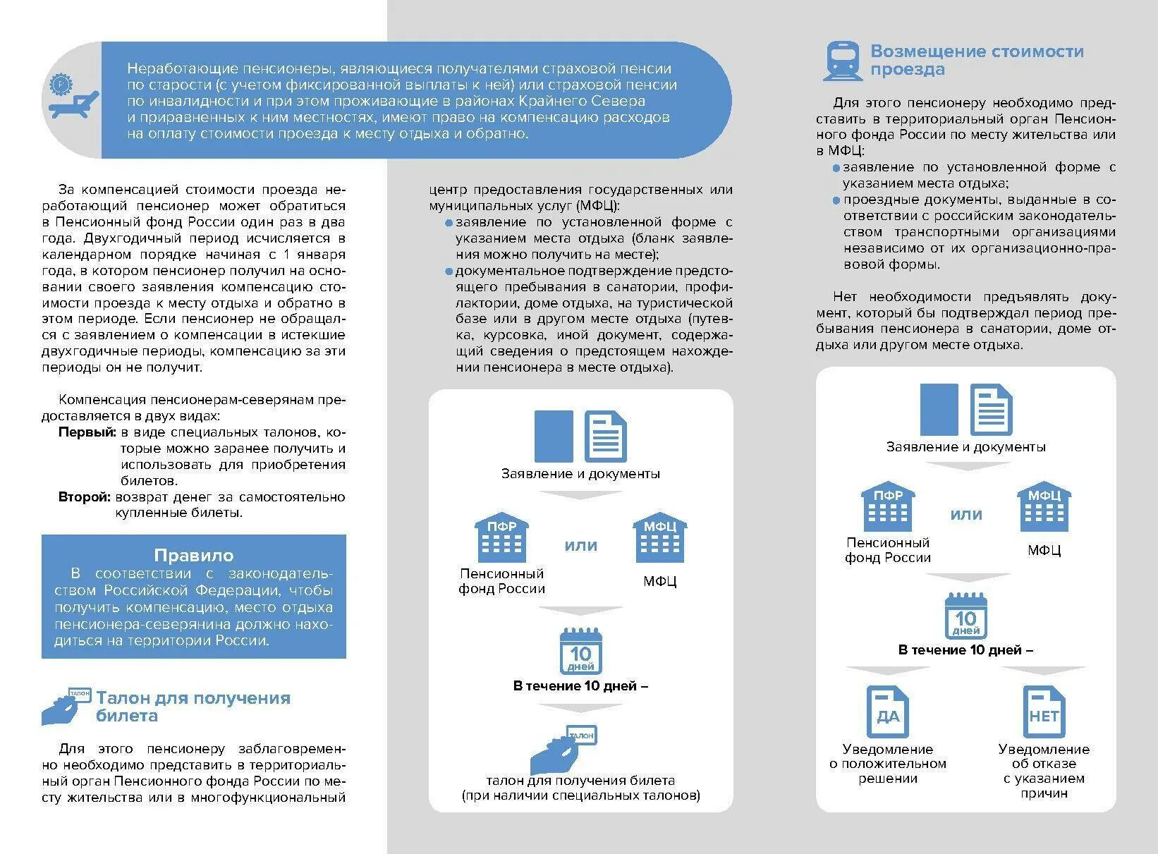 Компенсация проезда пенсионерам. Какие документы нужны для оплаты проезда. Заявление на компенсацию проезда. Компенсации за льготный проезд пенсионерам. Можно ли получить компенсацию пенсионерам