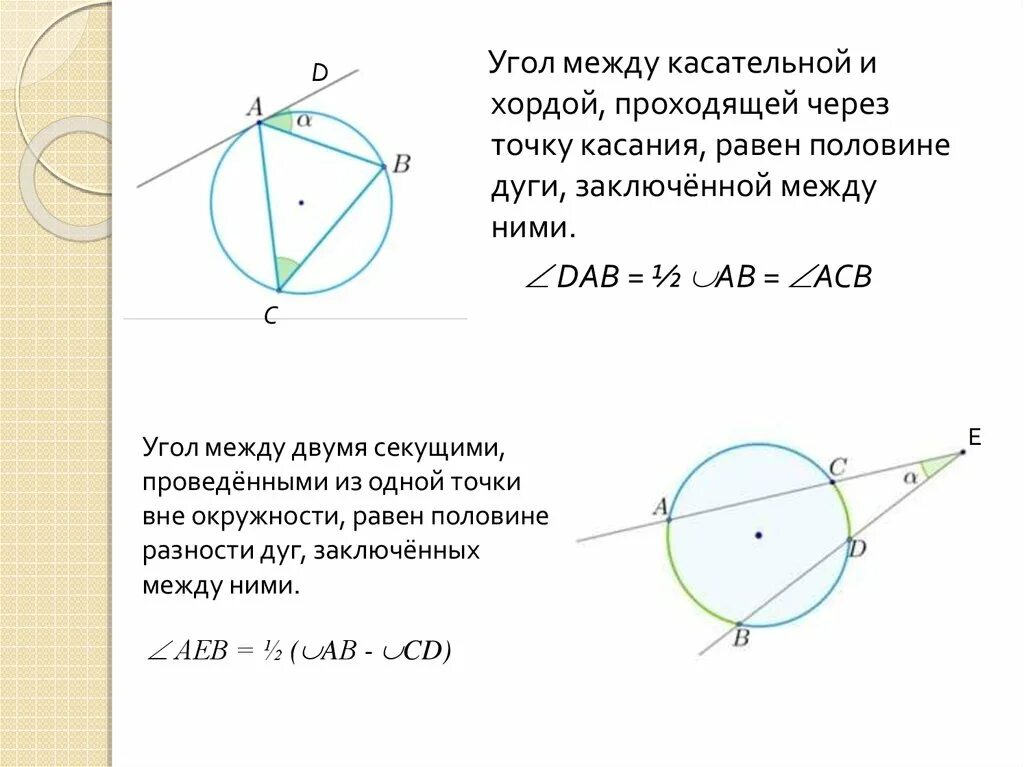 Углы через секущую. Углы между касательными и хордами. Угол между касательеной и Хордо й. Eujk VT;LRE rfcfсательной и хордой. Угол между касательной и хордой.