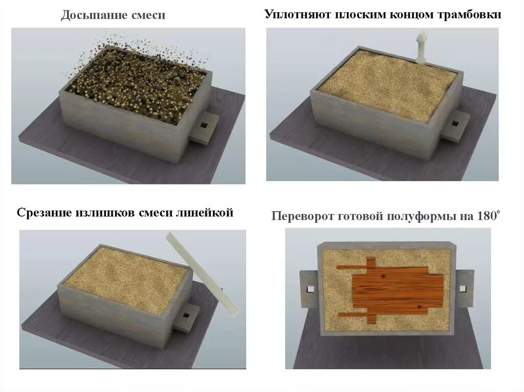 Литье в песчано-глинистые формы. Литье в песчаные формы. Песчано глинистая смесь для литья. Литье в разовые песчано-глинистые смеси.