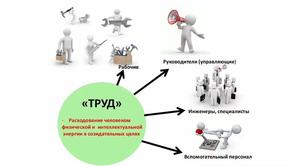 Физические и умственные способности человека фактор производства. Человечек для презентации факторы производства. Факторы производства рисунок. Человечки для презентации факторы. Факторы производства картинки для презентации.