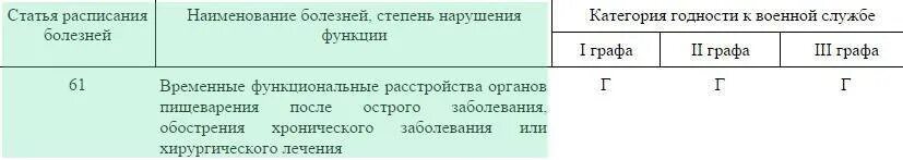 Расписание болезней с пояснениями. Статьи расписания болезней 2022. Расписание болезней для призывников. Расписание заболеваний. Графы расписания болезней.