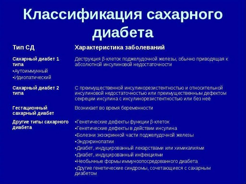 Сахарный диабет относится к заболеваниям. Типы сахарного диабета. Терапия сахарного диабета 1 и 2 типа. Классификация типов сахарного диабета. Для сахарного диабета 1 типа характерны.