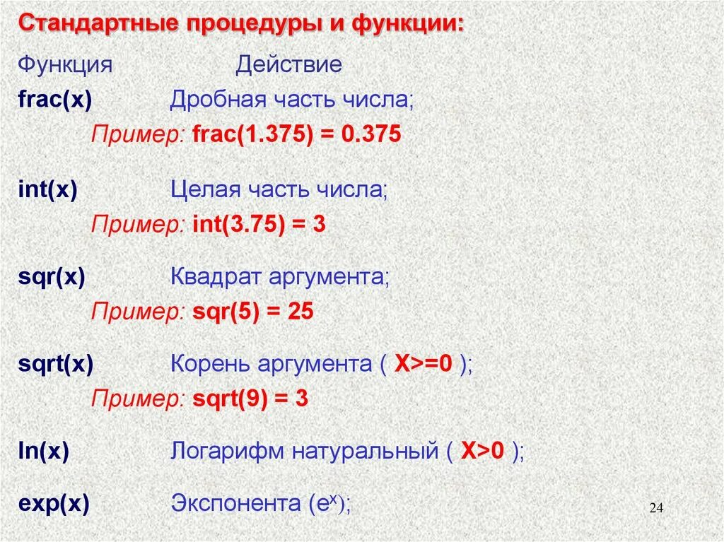 Алгоритмический язык функции. Стандартные функции алгоритмического языка. SQR В Паскале. SQR И sqrt в Паскале. Sqrt в паскале