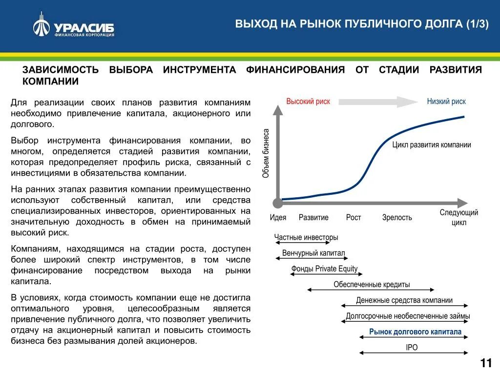 Риски акционеров. Стадии развития компании. Этапы развития компании. Финансирование бизнеса в зависимости от стадии развития. Инструменты привлечения капитала.