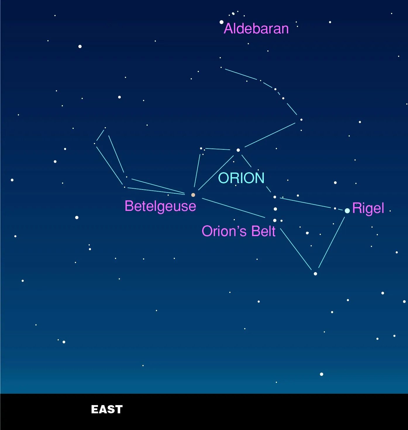 Созвездие альдебаран находится в созвездии. Созвездие Орион Альдебаран. Созвездие Ореон Бетельгейзе. Созвездие Ориона и Плеяды. Альдебаран звезда в созвездии.