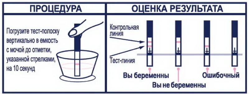 Опустить тест в воду