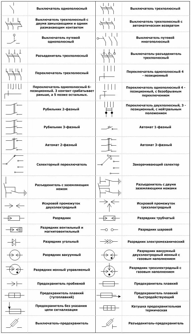 Обозначение аппаратов на схеме. Обозначение рубильника на схеме электрической принципиальной. как обозначается на электрической схеме высоковольтный выключатель. обозначения выключателей и переключателей на электрических схемах. обозначение на схеме автомата электрического выключателя.