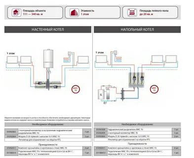 Газовый котел для теплых полов