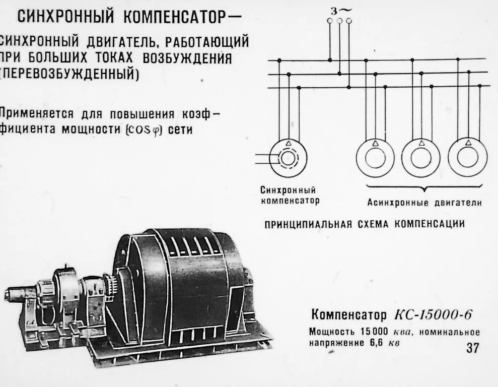 Большой ток электродвигателя. Синхронный двигатель компенсатор реактивной мощности. Схема подключения синхронного компенсатора. Компенсатор реактивной мощности схема. Генератор синхронный (компенсатор).