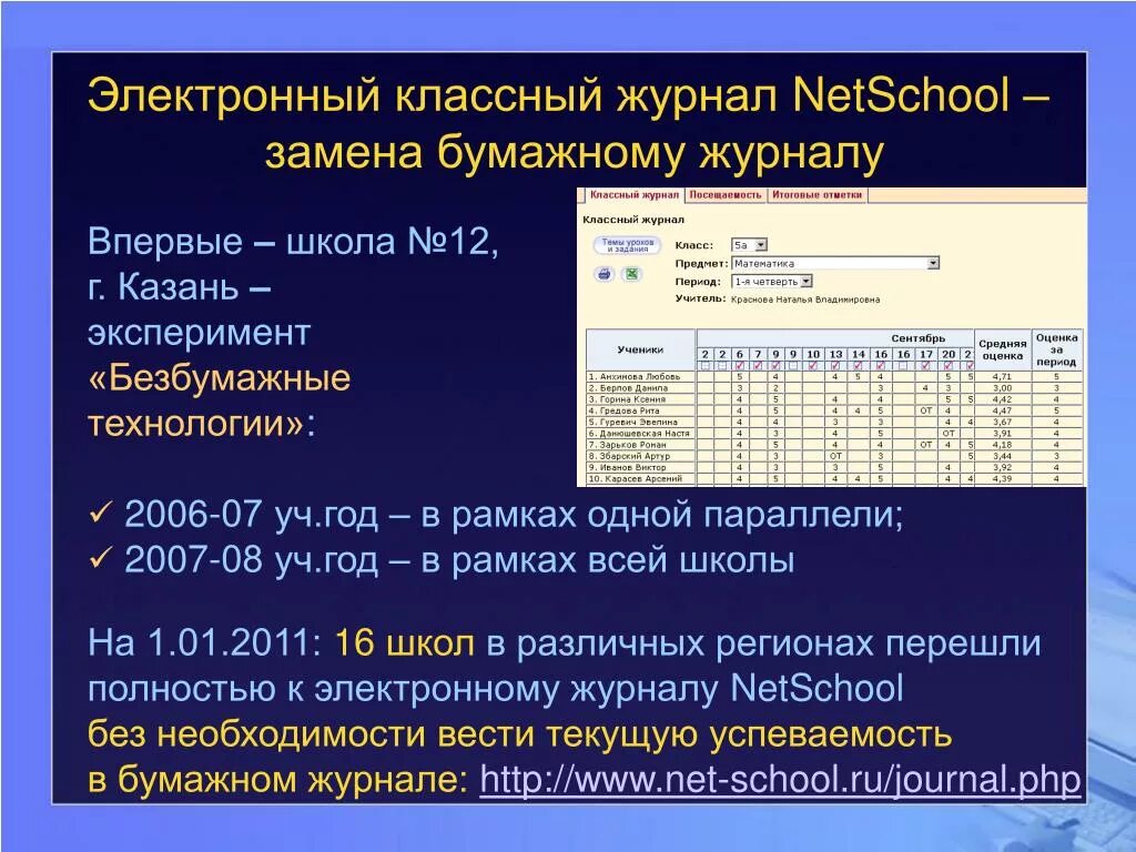 Электронный классный журнал. Netschool электронный журнал. Электронный журнал бумажный. Программа netschool. Нетскул школа 12