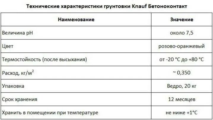 Грунтовка акриловая универсальная расход на 1 м2. Расход грунтовки глубокого проникновения на 1 м2 стены. Расход грунта глубокого проникновения на 1м2. Норма расхода грунтовки глубокого проникновения на 1м2. Расход грунтовки на 1 м2 стены.