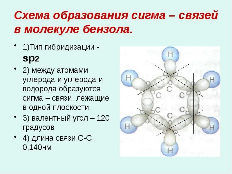 Сигма и пи связи между атомами углерода. Сигма связи в бензоле. Схема образования Сигма связи. Образование Сигма связи. Как определить сигма