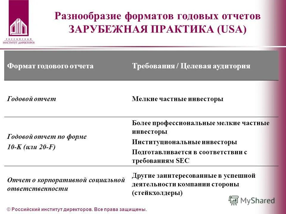 Российский институт директоров