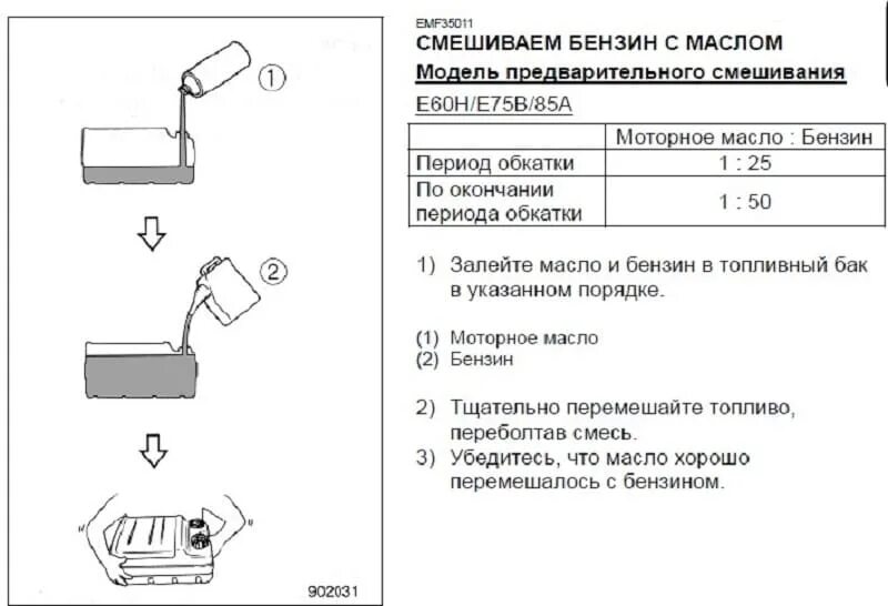 Сколько нужно добавить масла в бензин. Как разбавлять масло с бензином для пилы. смешивать бензин с маслом для бензопилы. как разбавить бензин с маслом для триммера. пропорция масло-бензин для 2х бензопил.