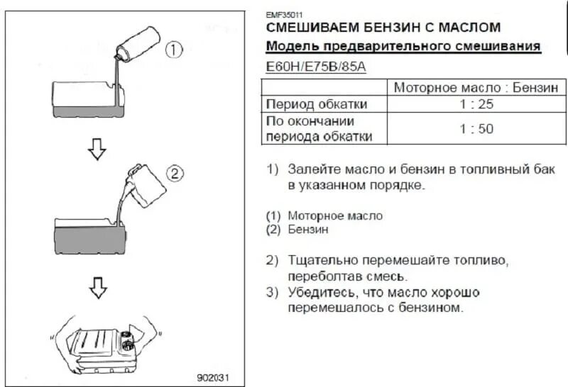 Сколько масло 1 25. Как разбавлять бензин с маслом для пилы. Пропорция масло-бензин для 2х бензопил. Таблица смеси бензина с маслом для бензопилы. Смешивание бензина с маслом для бензопилы.