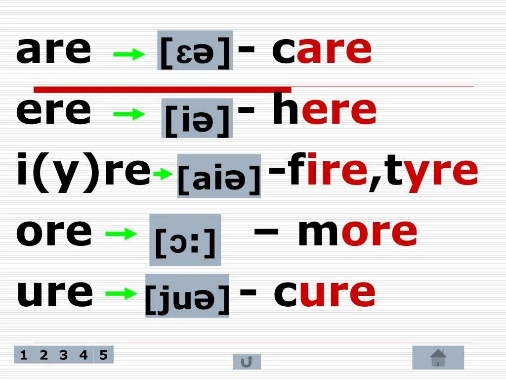 Ure чтение в английском. Ore чтение в английском. Ere в английском языке. Буквосочетание ere. Чтение ис