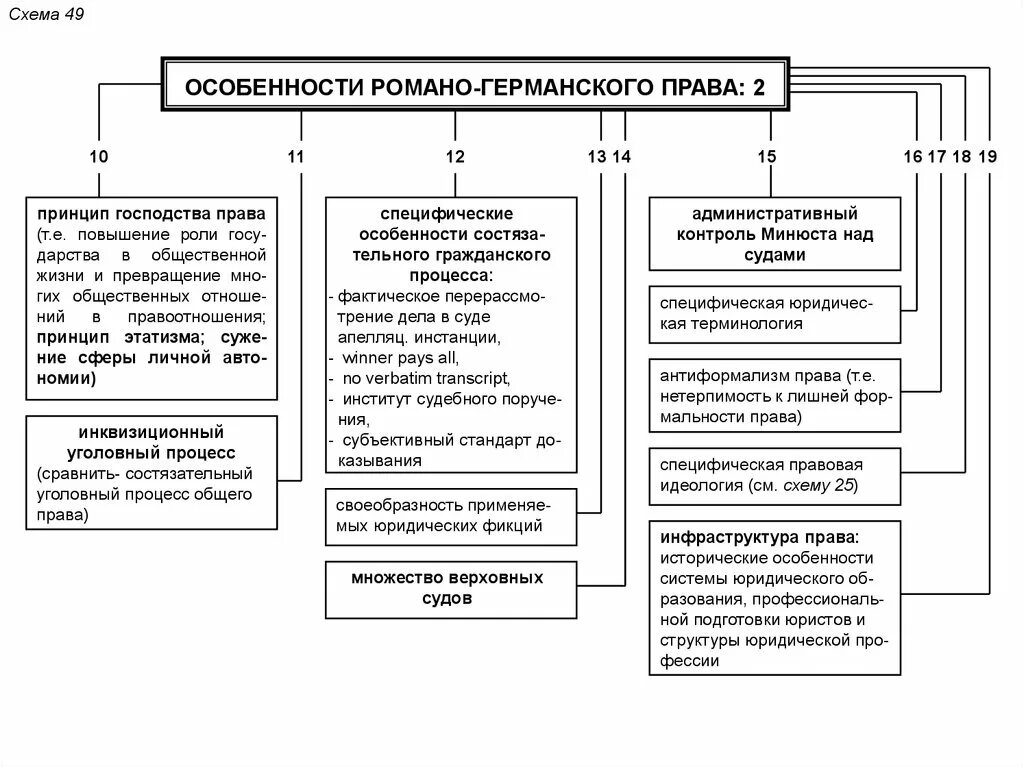 Социалистическое право страны. Особенности социалистической правовой системы. Социалистическая правовая система кратко.