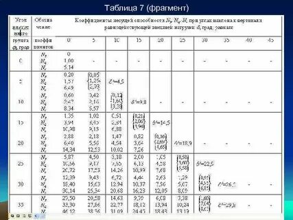 Профлист несущая способность таблица