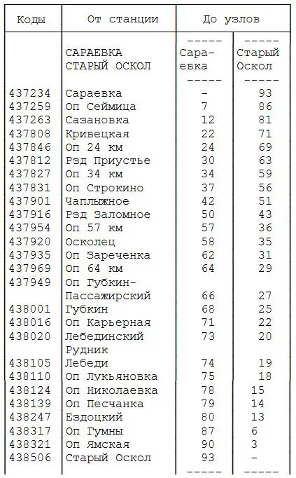 Расписание поездов новый оскол. Ретро поезд старый Оскол Сараевка. Сараевка старый Оскол железная дорога. Старый Оскол Сараевка. Старый Оскол Сараевка железная дорога 1943.