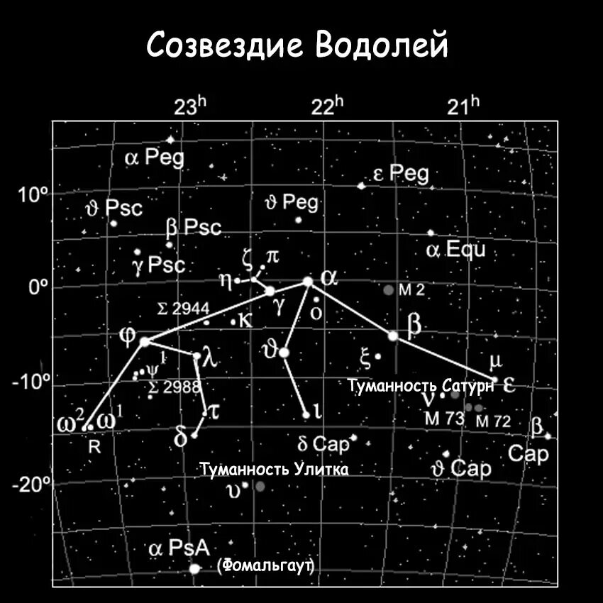 Юв звезда водолея. Водолей знак зодиака Созвездие. Созвездие Водолея Альфа звезда. Созвездие Водолея звезда Садальмелик.. Как выглядит Созвездие Водолея на небе.