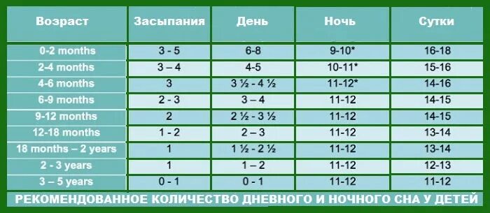 Сколько должен спать новорожденный в 1 месяц. Сколько должен спать новорожденный ребенок до 3 месяцев. Сколько должен спать за сутки новорожденный ребенок 2 месяца. Сколько должен спать младенец до 1 месяца. Сколько должен спать днем ребенок 3 месяца