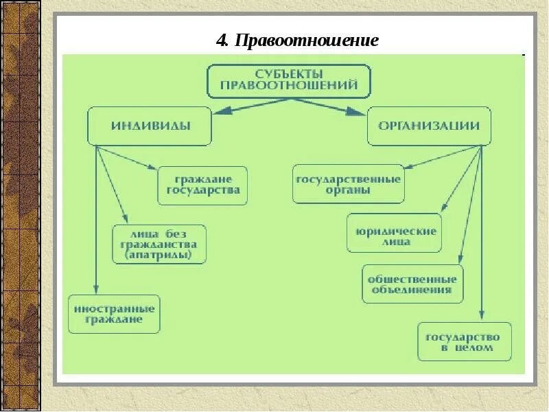 Субъект данных правоотношений. Субъекты правоотношений схема. субъекты правоотношений: понятие и классификация. субъекты правоотношений индивиды организации. правоотношения по субъектам подразделяются на.
