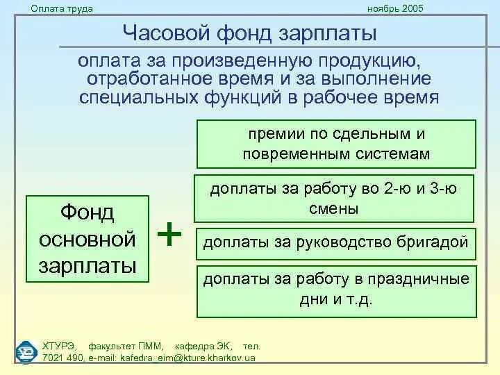 Что включается в заработную плату