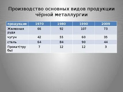 Размеры продукции металлургии