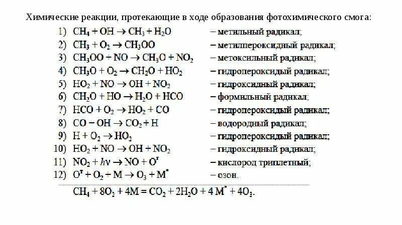 Радикалы с азотом. Радикалы с азотом таблица химия. Название радикалов с азотом. Токсичные радикалы азота. Контрольная работа по соединениям азота