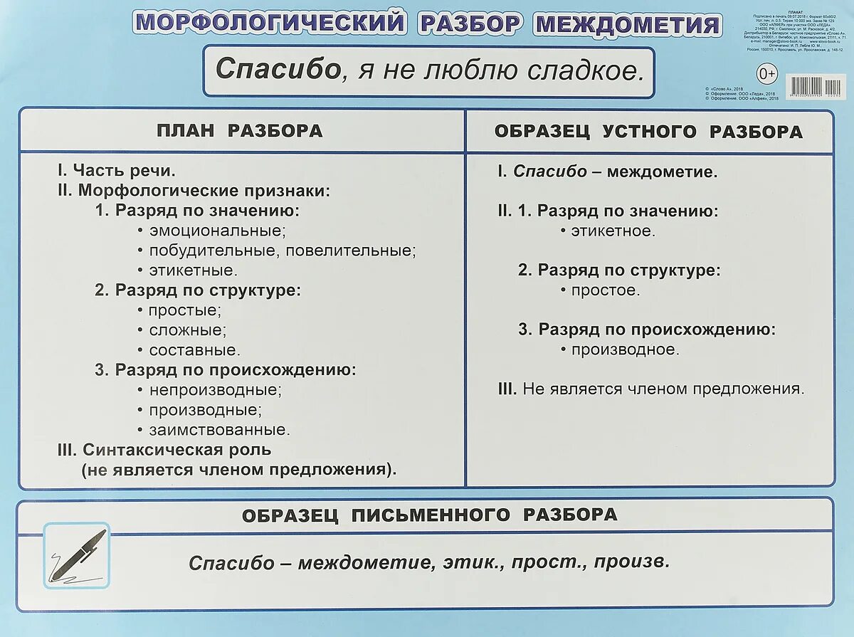 Морфологический разбор любого предлога. Морфологический разбор междометия. План морфологического разбора междометия. Морфологический разбор междометия таблица. Морф разбор междометия.