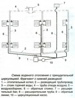 Системы принудительного отопления