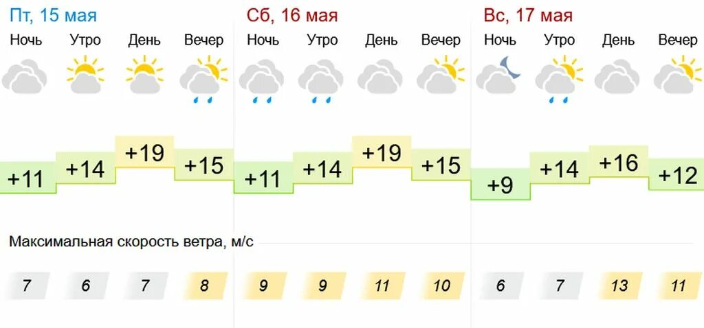 Погода в оренбурге на 3 по часам