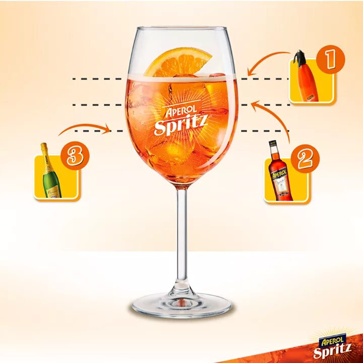 Бокалы для апероля. Aperol Spritz бокал. Апероль шприц (Aperol Spritz). Aperol Spritz фужер. Бокалы для Апероль шприц.