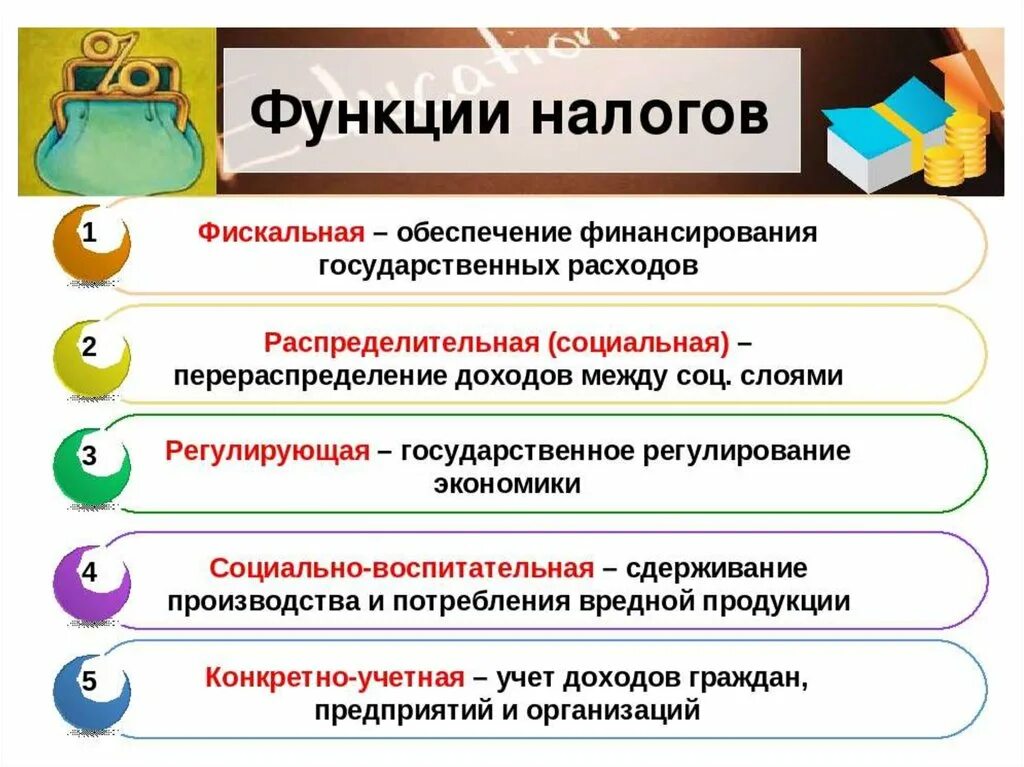 Назовите и проиллюстрируйте примерами три функции налогов