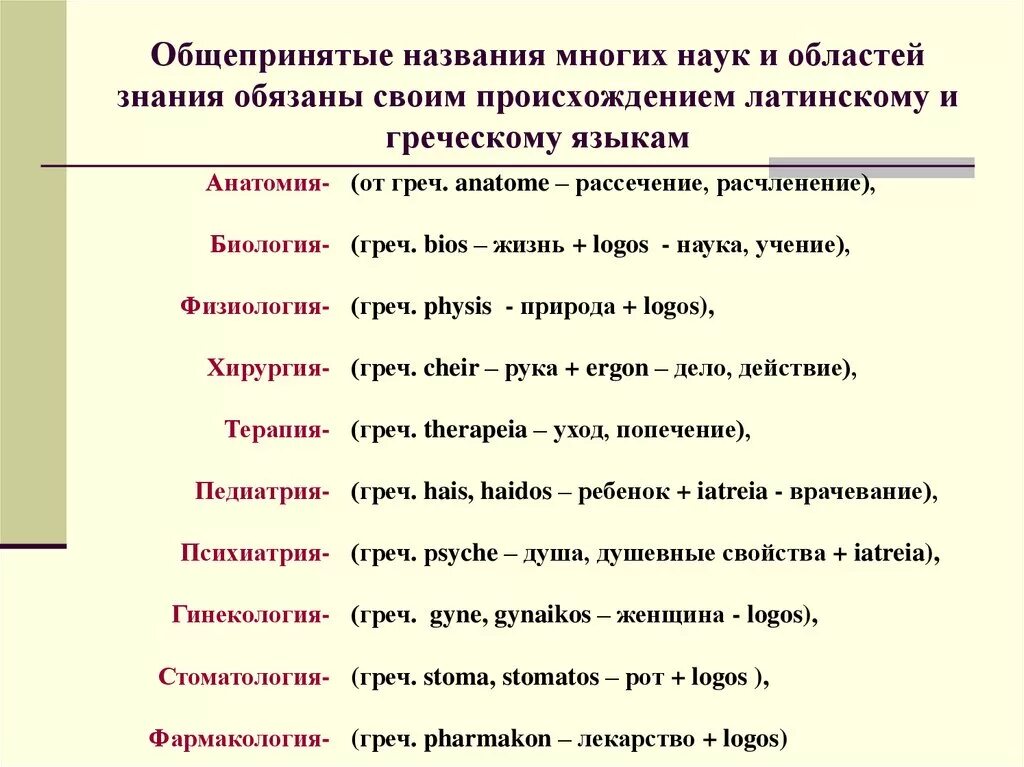 Слова пришедшие из латыни. Латинские слова в русском языке. Латинские заимствованные слова. Слова латинского происхождения. Заимствования из латинского языка в русском языке.