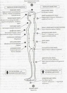 Чакры на ногах