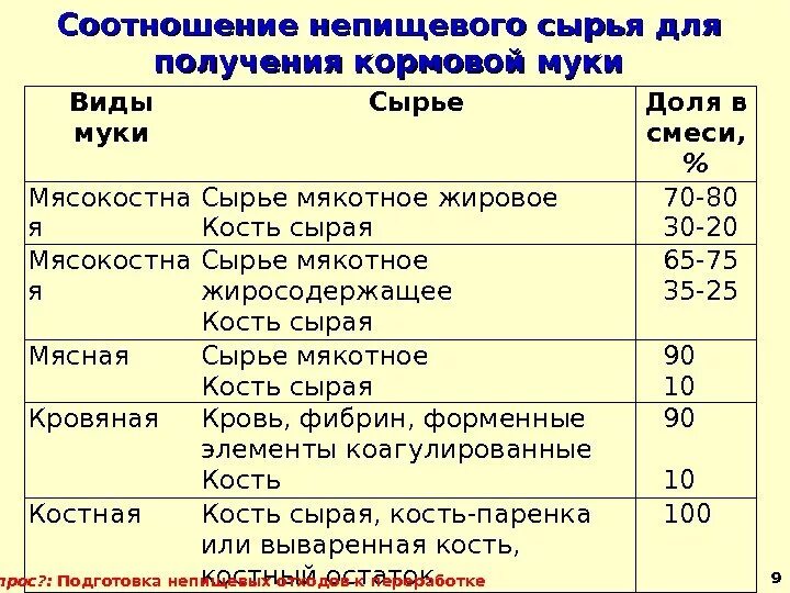 Настои и отвары соотношение. Приготовление отваров настоев соотношение. Термины род, племя, община. Соотнесите сырье. Соотношение лрс и экстрагента.