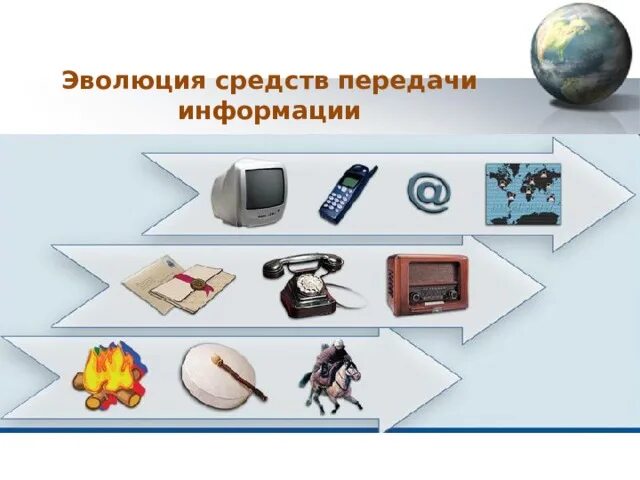 Развитие способов передачи информации. Развитие способов передачи информации