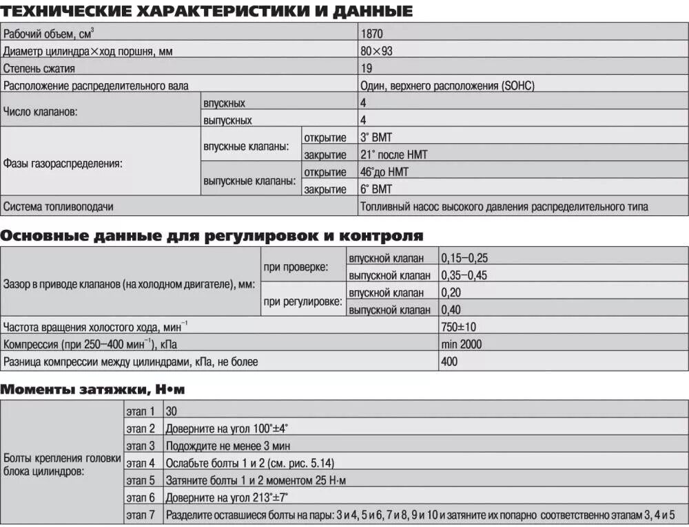 Технические характеристики двигателя дизеля. Двигатель д21 характеристики технические характеристики и параметры. характеристики двигателя д21а1 технические характеристики. д-21 характеристики двигатель технические характеристики. двс д 60 технические характеристики.